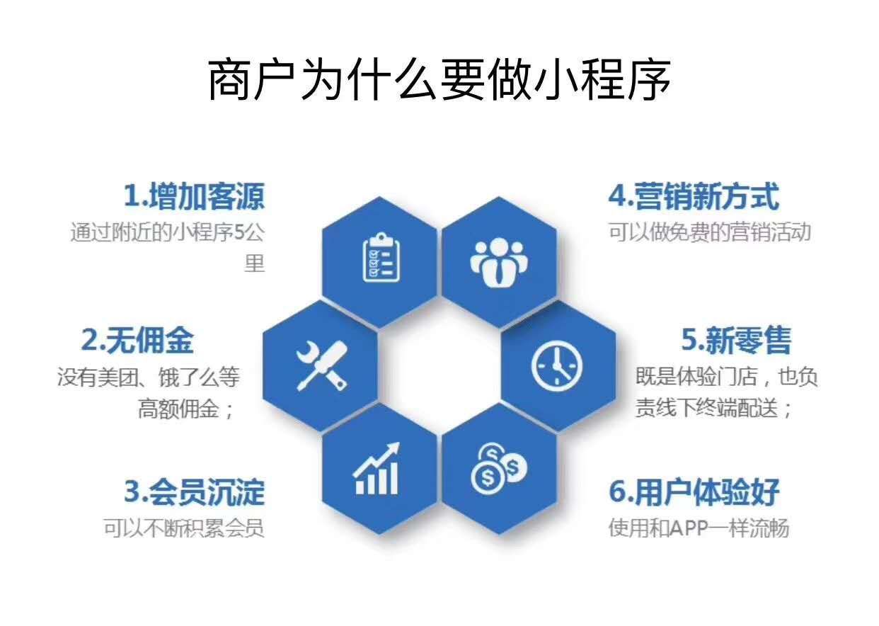 小程序開發有哪些跨平臺的優勢？